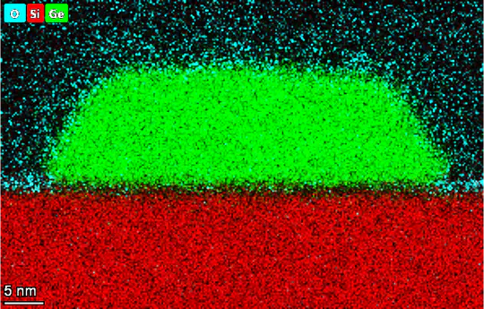 Localized crystallization of Germanium nanowires