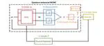 Quantum-enhanced Markov chain Monte Carlo optimisation